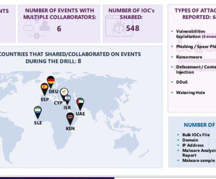 Kenya Marks this Year's Cyber Drill